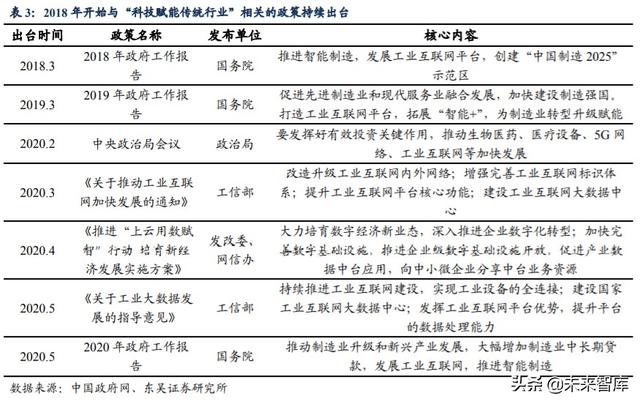 公用事业行业深度报告及投资机会分析：科技赋能改造传统行业