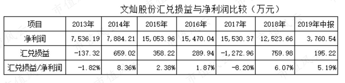 真正的“特斯拉概念股”业绩横评 | 风云主题