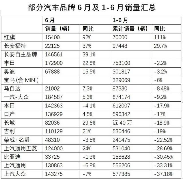 危机下总有勇士，淡季常出绩优股