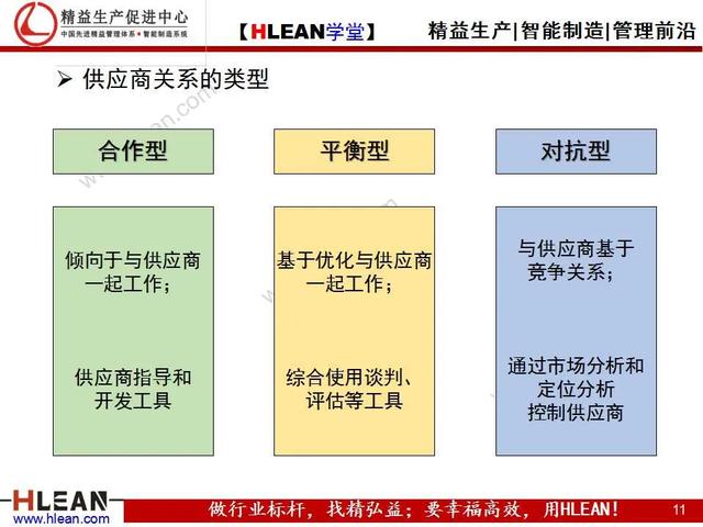 「精益学堂」采购人员核心技能训练（上篇）