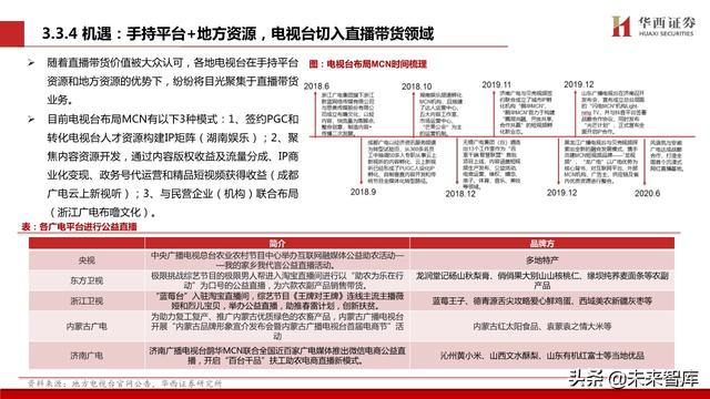 MCN行业新趋势：电视台系崛起