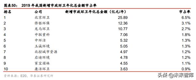 城市服务行业投资专题报告：物管出圈城市服务，迈向星辰大海
