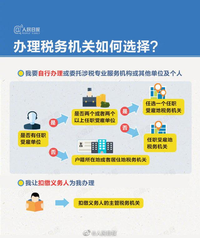 紧急提醒！你的个税年度汇算申报了吗？6月底截止，不办后果很严重