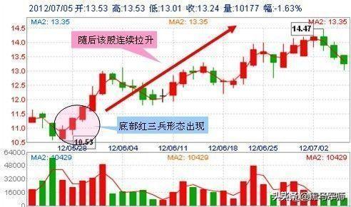 给散户韭菜们的忠告：熊市生存，知易行难！（