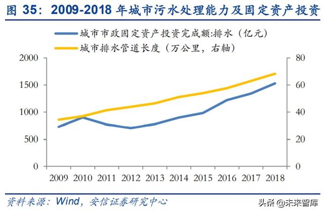 管材行业深度报告：基建、竣工和旧改红利释放，推荐低估值龙头