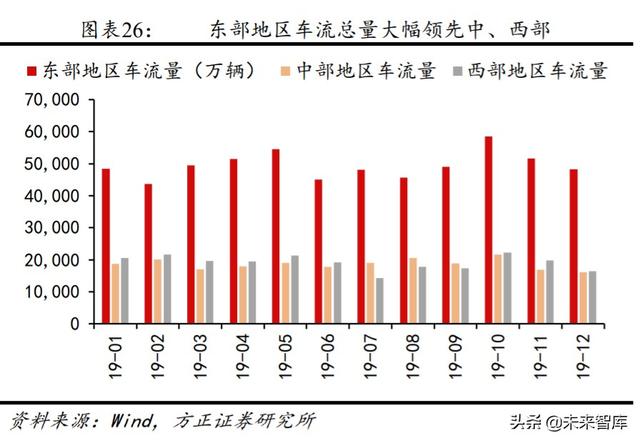 高速公路投资机会分析：优选发达地区业绩、分红稳定的行业龙头