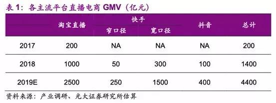 618后电商时代：抖音快手“自立门户”，微信视