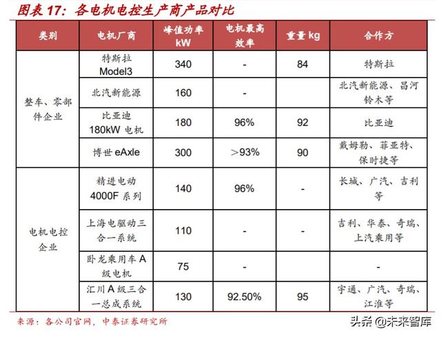 汽车电动化技术专题报告：博世应对电动化变革的“十八般武艺”