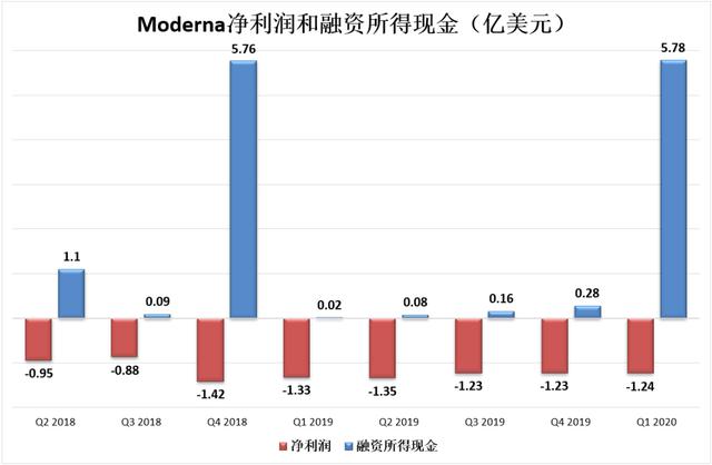 让我们为疫苗窒息，医药界的特斯拉暴涨370%