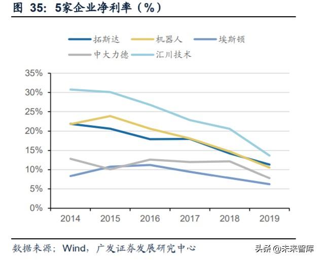 工业自动化行业复盘及投资策略：成长与周期的交织