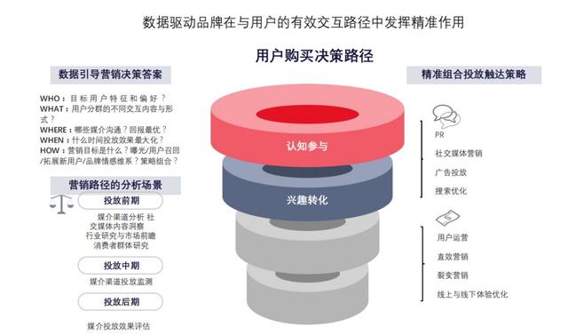 小红书平台的投放策略及案例分析