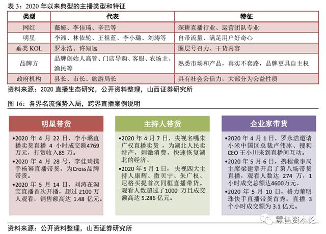 电商直播行业头部“出圈”马太效应显现，跨界主播入局构建新格局