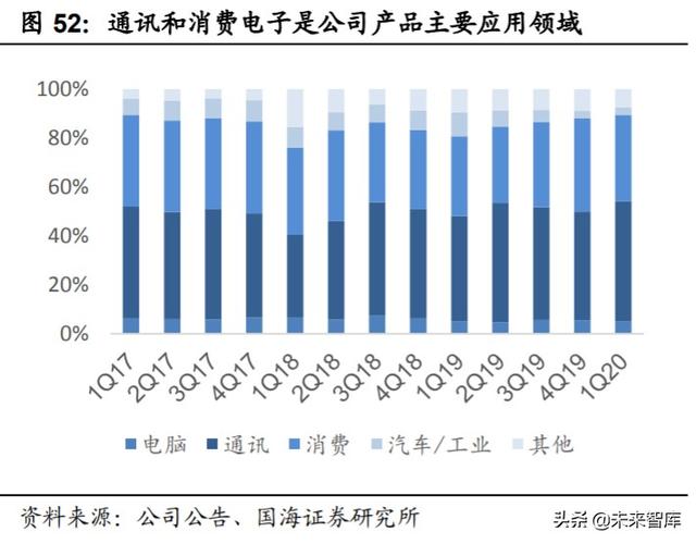 中芯国际深度解析:中国晶圆代工龙头,半导体国产替代先锋