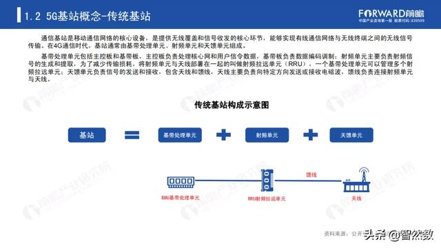 5Gй5Gվҵ棨2020