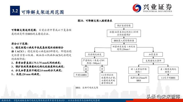 医疗器械之冠脉支架行业深度研究与投资策略