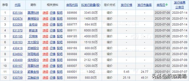 新三板打新开始了，这里帮你解读全新的规则，不懂会后悔的