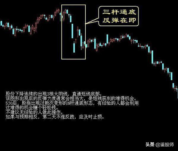 高手悟出的买卖铁律 记住了 永远低买高卖