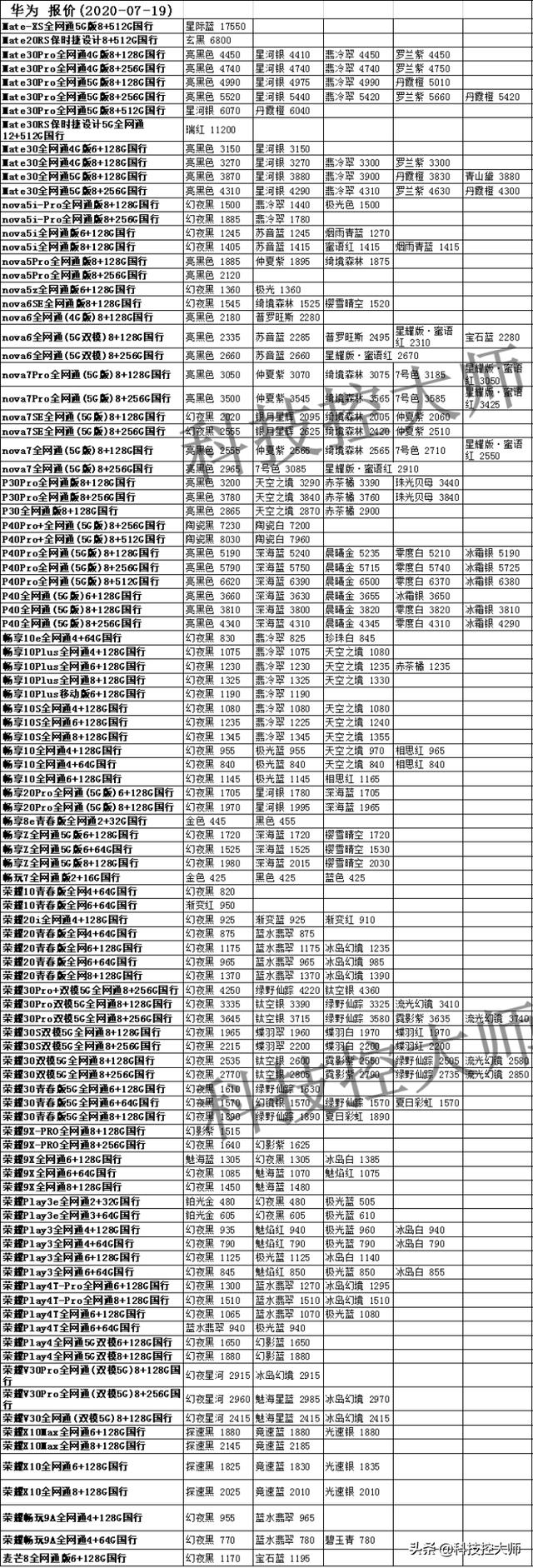 7月19日，华为、苹果、三星、小米OPPO、vivo一加中兴手机报价