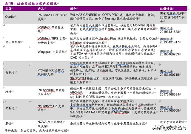 神经介入行业深度报告：介入手术皇冠上的明珠，百亿蓝海即将起航