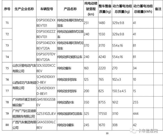 这520款车可获新能源补贴/享免征车辆购置税/车船税减免优惠