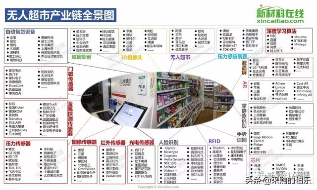 100大产业链全景图（高清大图）——满满的干货哦