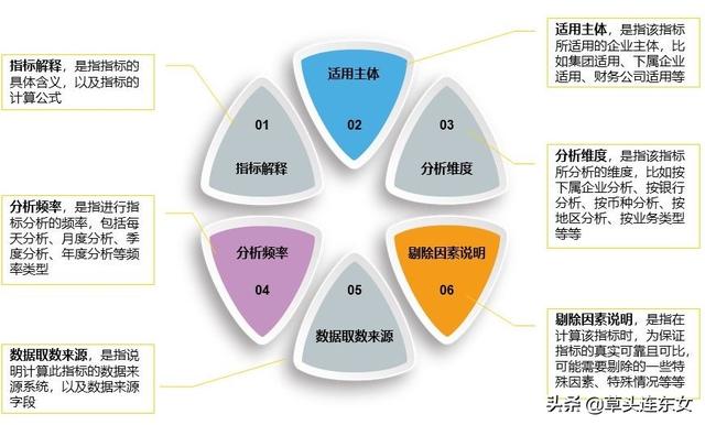 安永合伙人：全球化集团资金管控趋势与应用