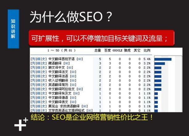 SEO入门：6分钟，快速掌握SEO基础知识