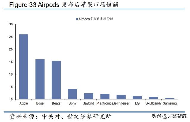 电子行业下半年投资策略:关注5G消费电子创新与国产替代趋势