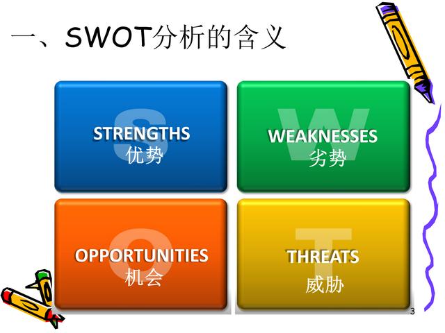 37页完整版，SWOT分析法讲解及案例分析，非常全面，强烈推荐收藏