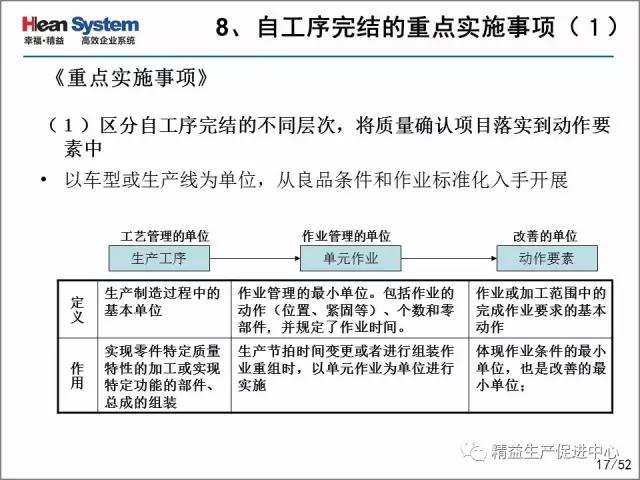 「精益学堂」每位员工都是品质的守护者-自工序完结