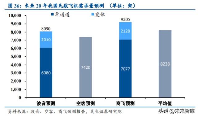 军工行业中期策略：挖掘军机、航天、碳纤维三大产业链机会