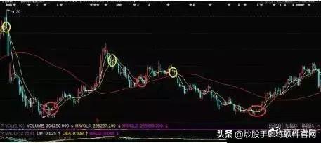 从未有人把“分时图”讲得这么透彻，熟记不在