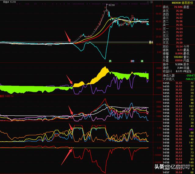 新注册制度下留给投资者的思考
