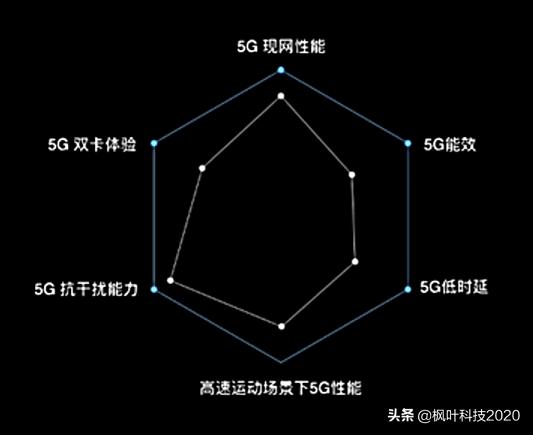 新禁令迫使华为使用中芯国际N+1制程，手机性能