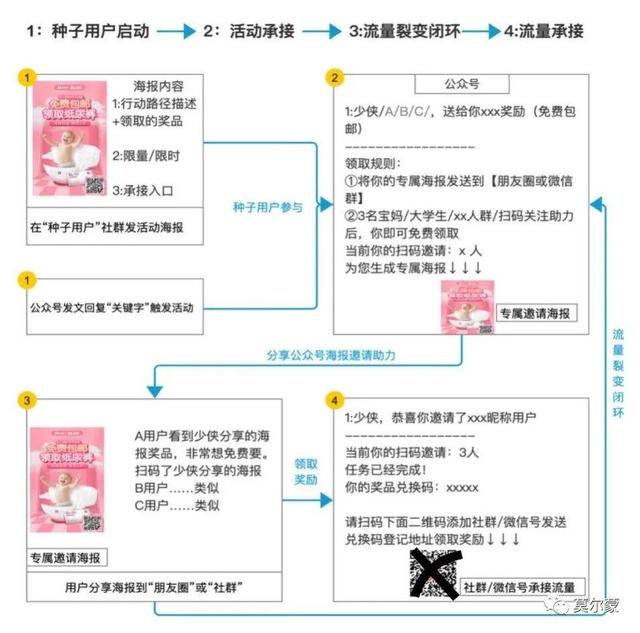 微信裂变获客引流实操笔记