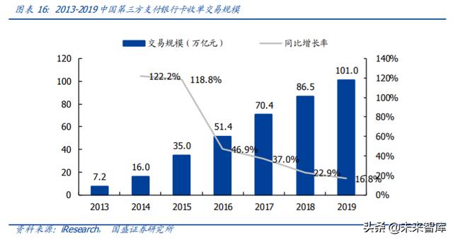 央行数字货币专题报告：深度剖析第三方支付产业