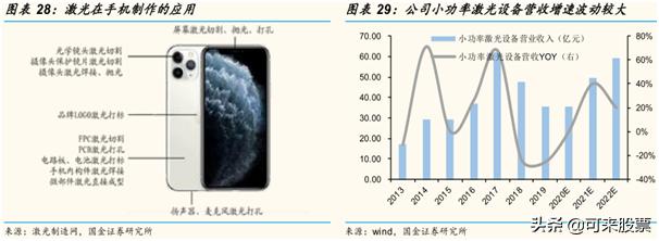 曾经比肩立讯精密！如今业绩爆雷、股价腰斩，