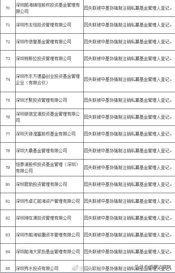 证监局通报:131家重大违规私募全名单在此，赶紧