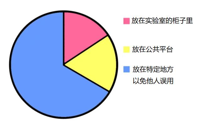 这就是一个博士生的真实日常