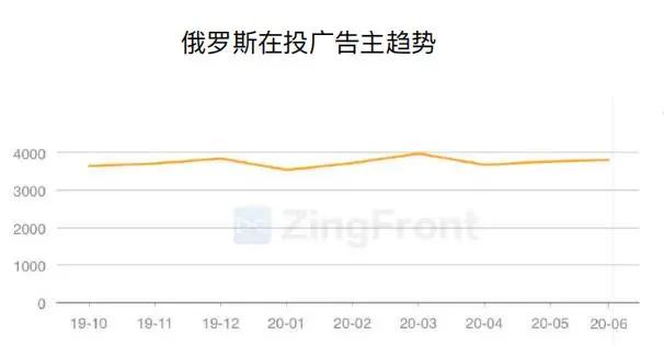 买量必读：2020H1全球手游买量与变现数据报告