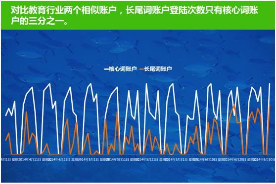 10种寻找长尾关键词的方法，长尾理论在SEM中的深度应用