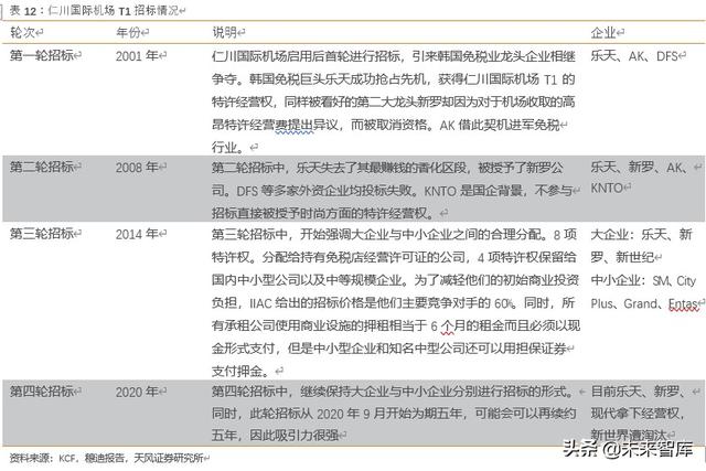 免税品行业深度报告：中韩免税市场比较研究与启示