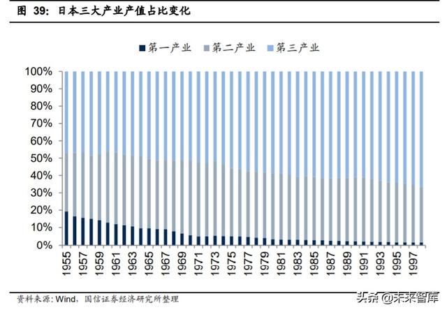 2020年中期投資策略：后小康時代，趨勢性機會大于板塊輪動機會
