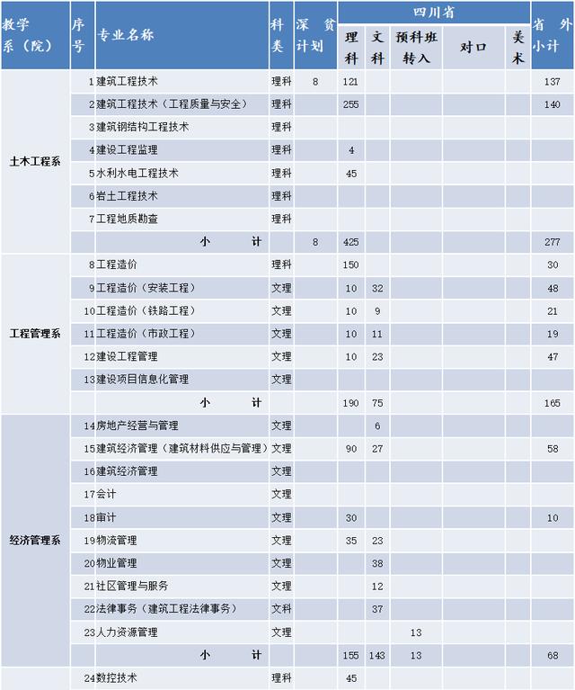 这8所专科实力不输本科，国家认定的四川专科版“双一流大学”