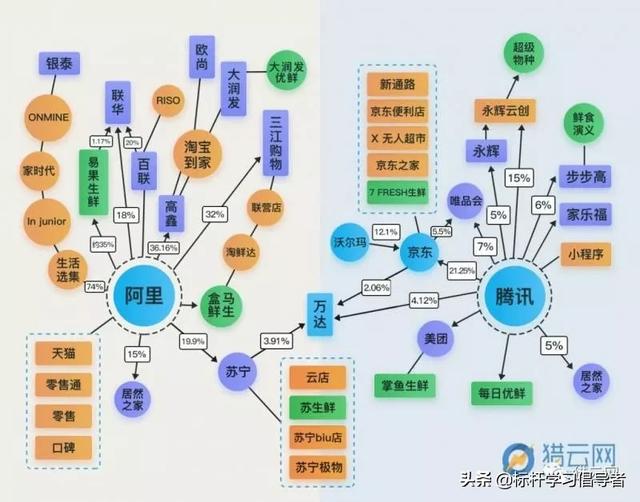 读懂了腾讯和阿里的区别，就读懂了中国商业的秘密