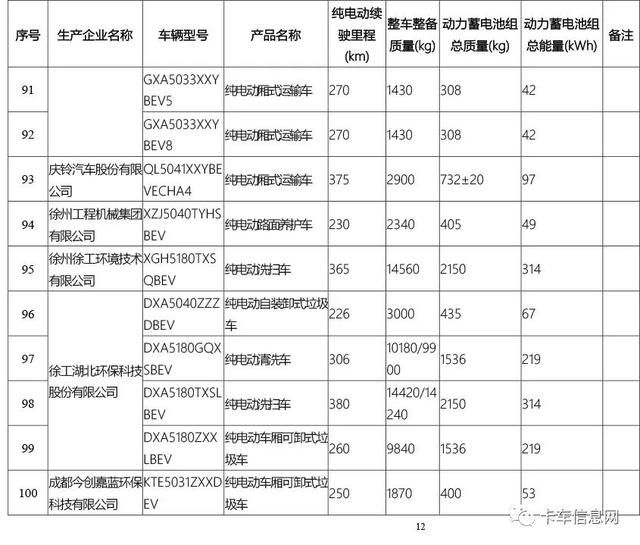 这520款车可获新能源补贴/享免征车辆购置税/车船税减免优惠