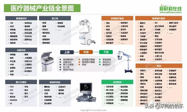 100大产业链全景图（高清大图）——满满的干货哦