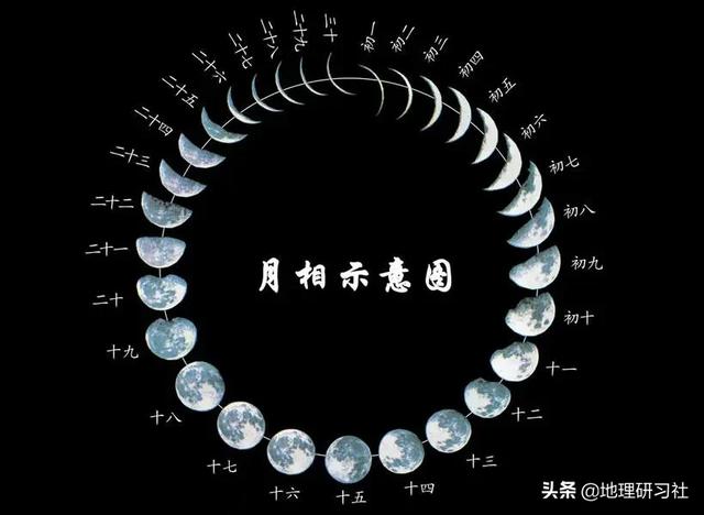 2月29日的闰年是四年一次么？｜地理研习社