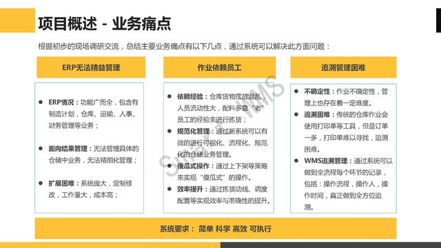 电力生产工程行业WMS仓储管理解决方案
