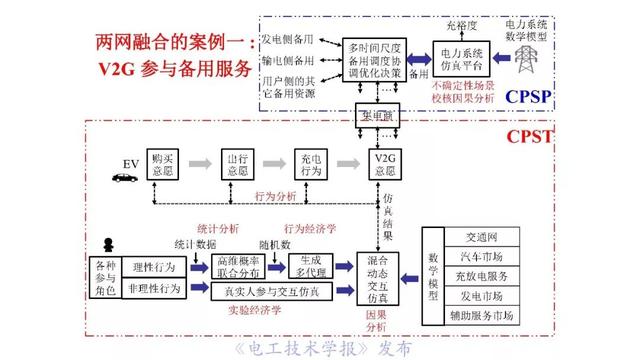 薛禹勝院士:AI在模型驅(qū)動(dòng)為主的電力系統(tǒng)分析中的正確定位
